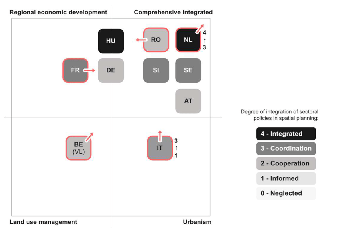 Spatial planning systems diagram